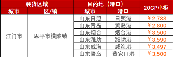 2023年2月28日~3月5日广东江门、阳江、云浮至山东各口岸内贸海运运费价格