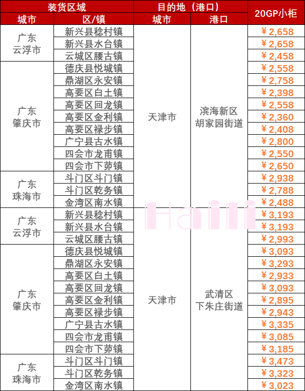 2023年5月12日~5月18日内贸海运集装箱价格运费报价广东部分都会到天津