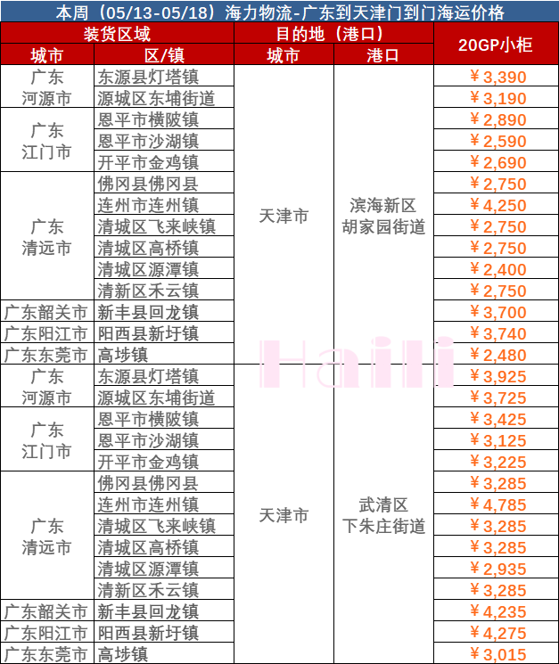 2023年5月12日~5月18日内贸海运集装箱价格运费报价广东部分都会到天津