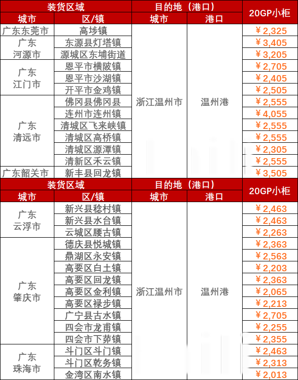 8月21~28日广东到温州内贸海运价格